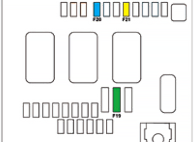 Diagrama de fusibles