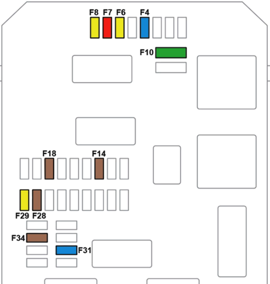 Diagrama de fusibles