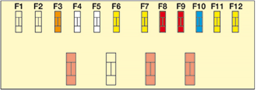 Diagrama de fusibles