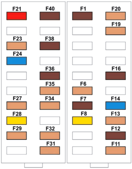 Diagrama de fusibles