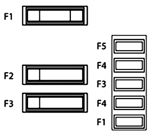 Diagrama de fusibles