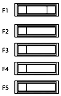 Diagrama de fusibles