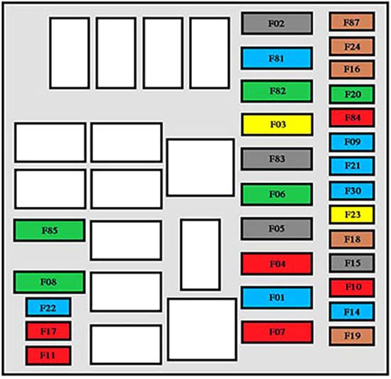 Diagrama de fusibles