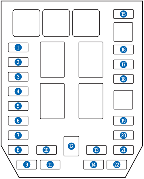 Diagrama de fusibles