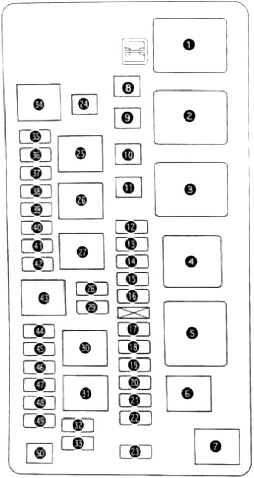 Diagrama de fusibles