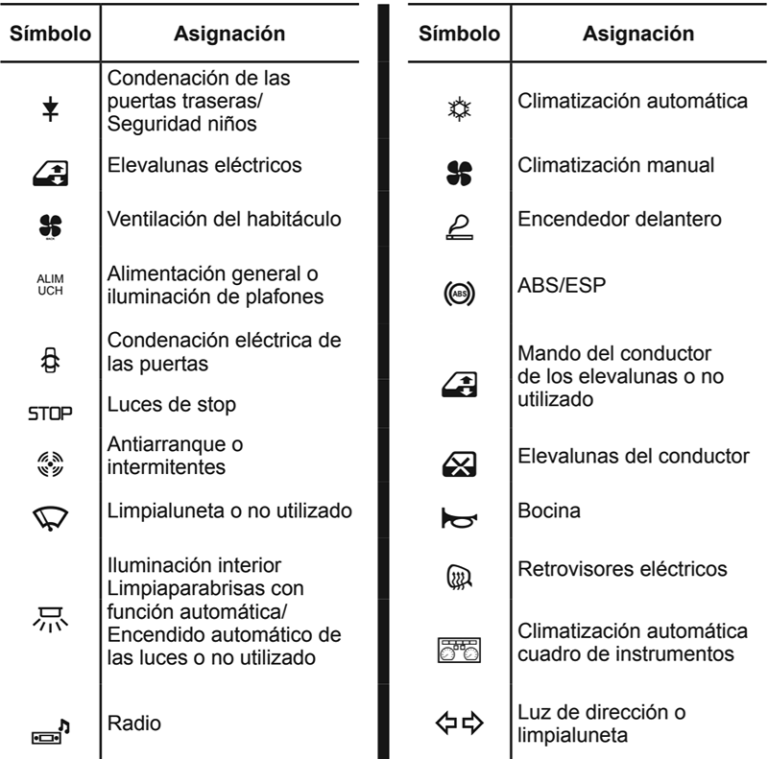 Diagrama De Fusibles Renault Clio III (2010-2013) • Fusible.info