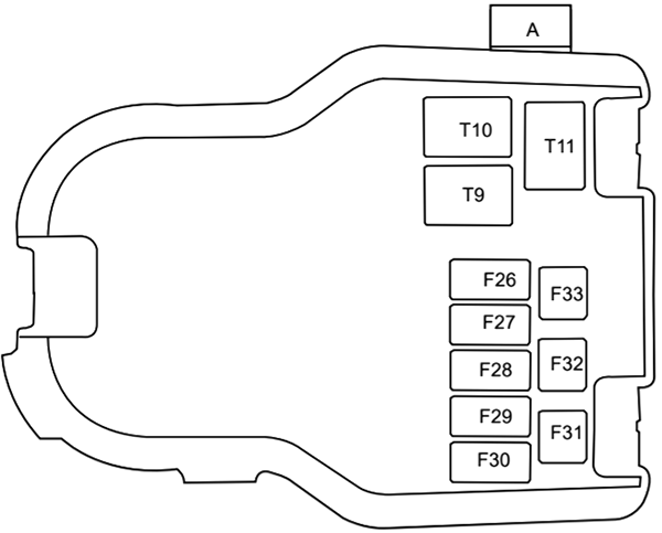 Diagrama de fusibles