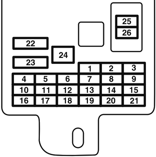 Diagrama de fusibles