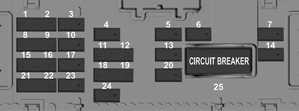 Diagrama de fusibles