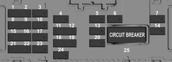 Diagrama de fusibles