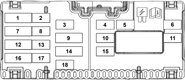 Diagrama de fusibles