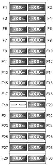 Diagrama de fusibles