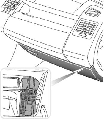 Ubicación de las cajas de fusibles