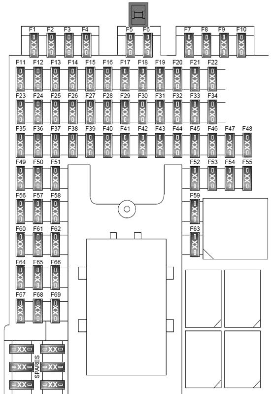 Diagrama de fusibles