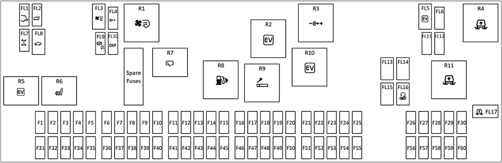 Diagrama de fusibles