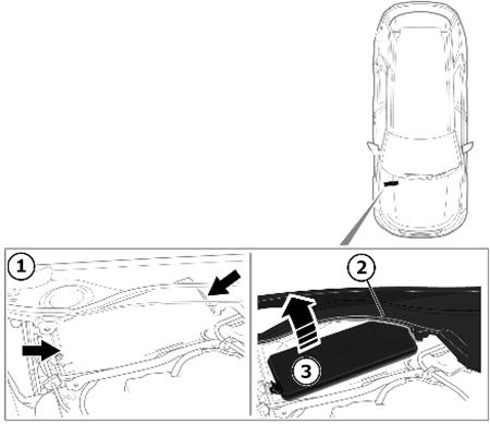 Ubicación de las cajas de fusibles