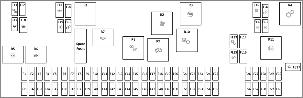 Diagrama de fusibles