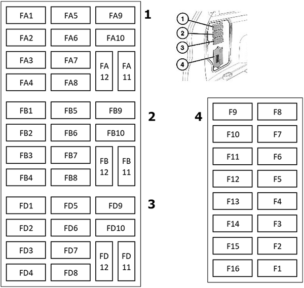 Diagrama de fusibles