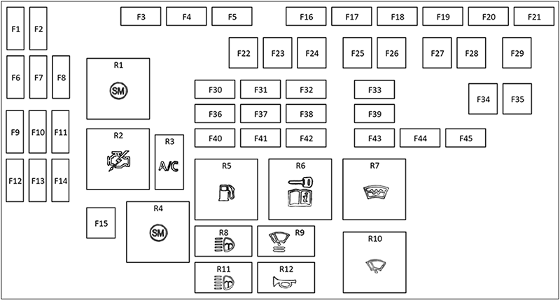 Diagrama de fusibles