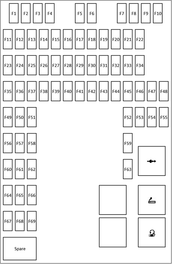 Diagrama de fusibles