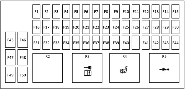 Diagrama de fusibles