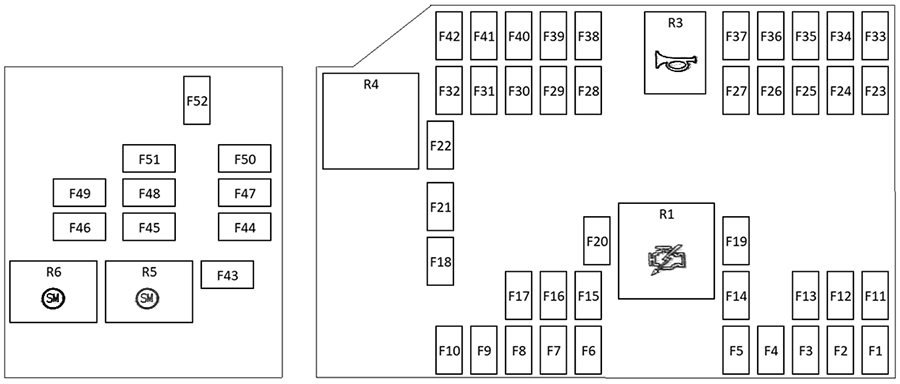 Diagrama de fusibles