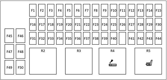 Diagrama de fusibles