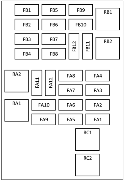 Diagrama de fusibles