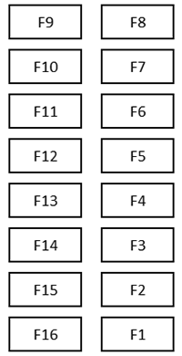 Diagrama de fusibles