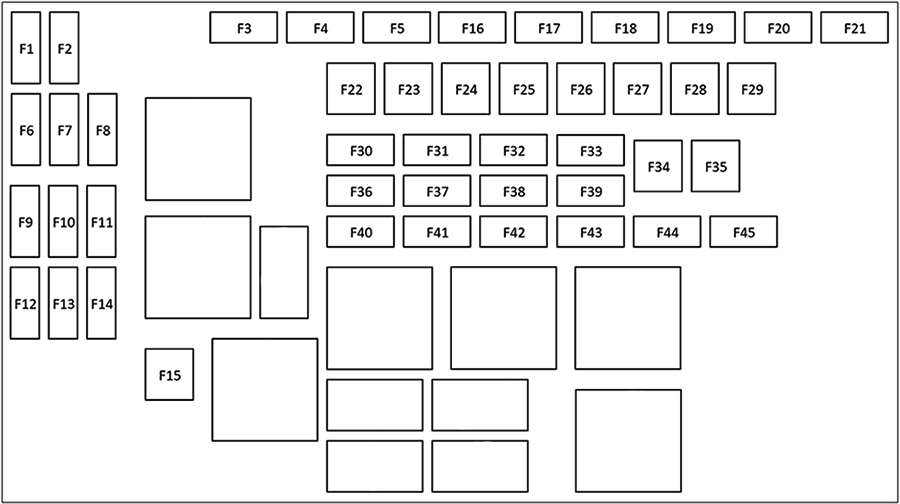 Diagrama de fusibles