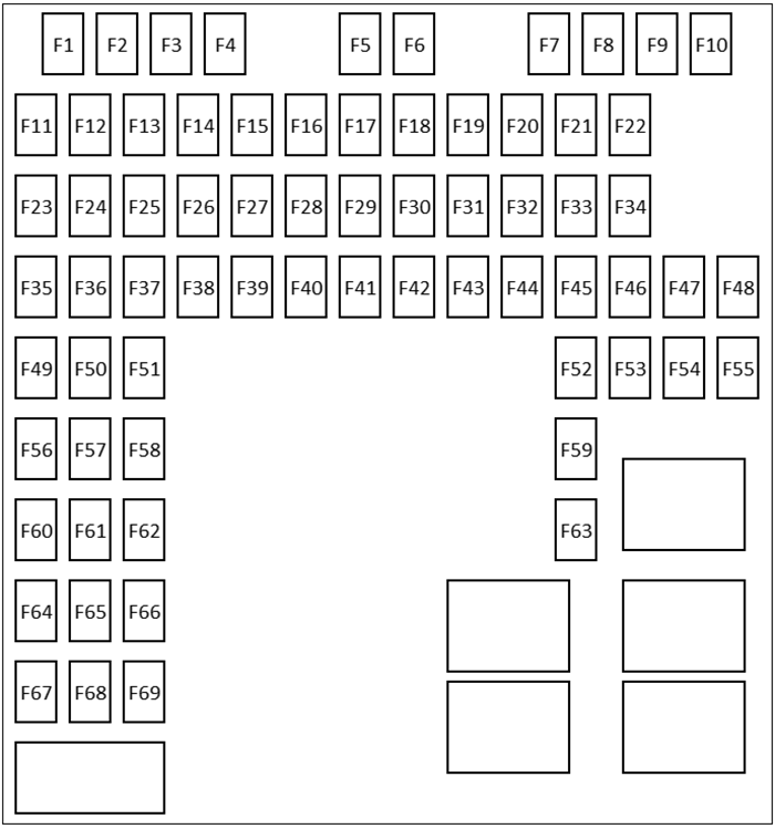 Diagrama de fusibles