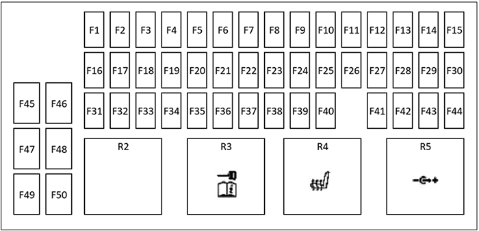 Diagrama de fusibles