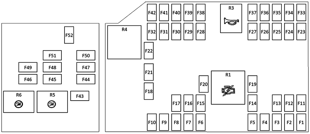 Diagrama de fusibles