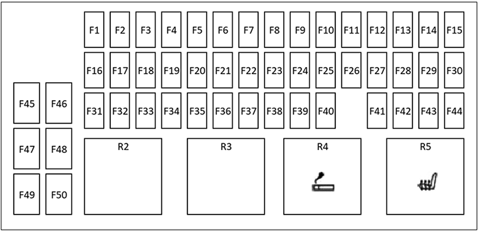 Diagrama de fusibles