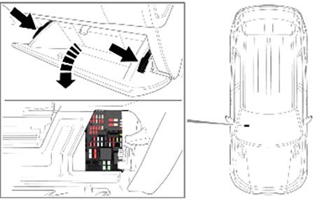 Ubicación de las cajas de fusibles