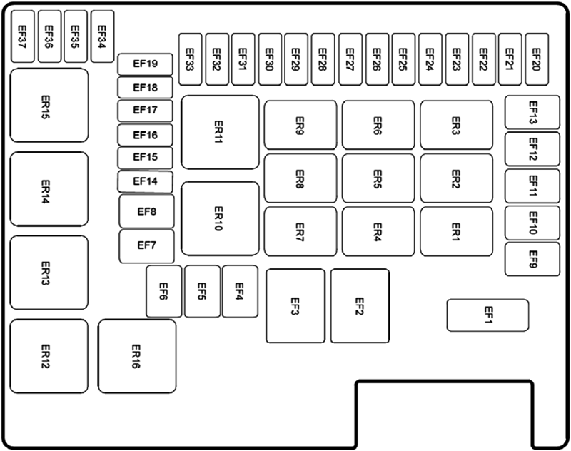 Diagrama de fusibles