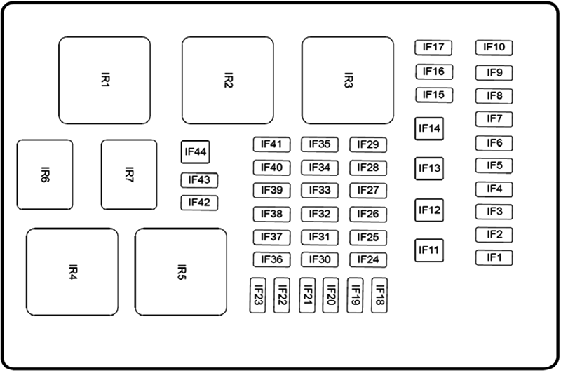 Diagrama de fusibles