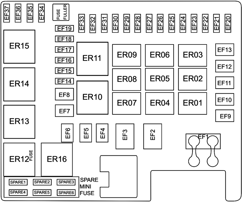 Diagrama de fusibles