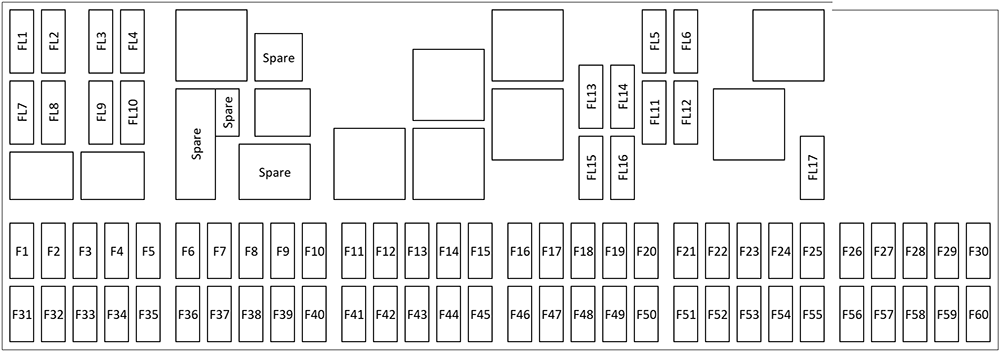 Diagrama de fusibles 