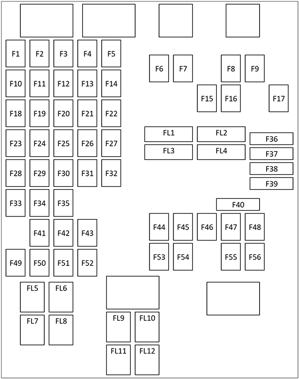 Diagrama de fusibles 