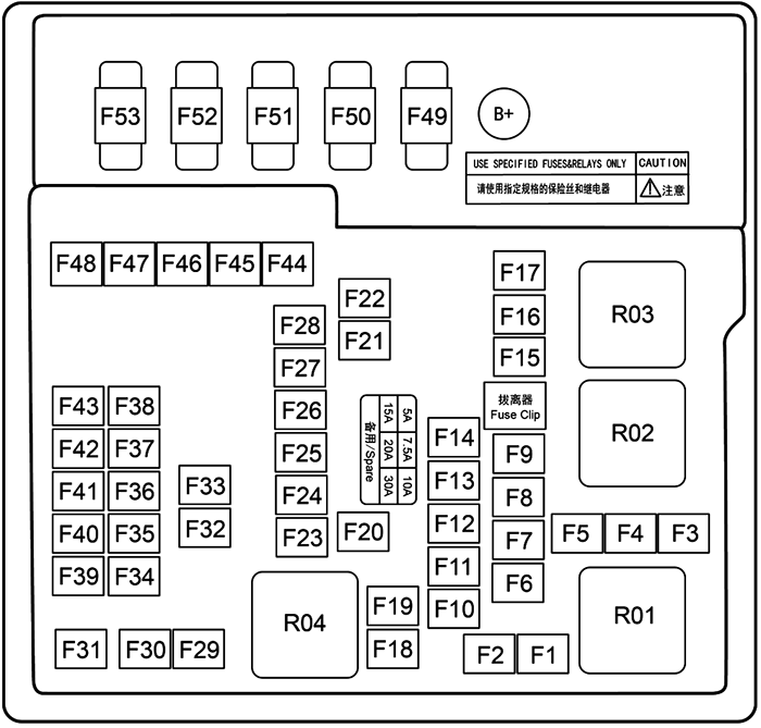 Diagrama de fusibles