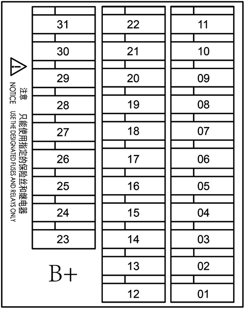 Diagrama de fusibles