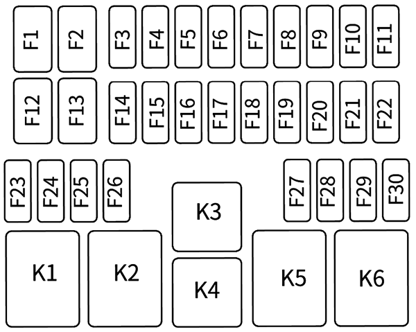 Diagrama de fusibles