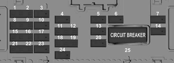 Diagrama de fusibles