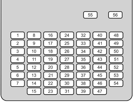 Diagrama de fusibles (Panel de instrumentos del lado del conductor)
